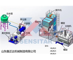 1噸、2噸、3噸／批次畜禽無害化處理機組